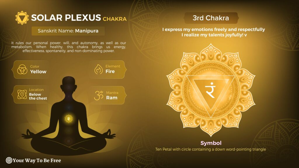 Exploring the properties of Solar Plexus Chakra vector Symbol Design